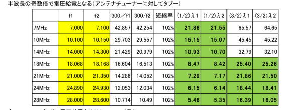 クラブ局用オールバンド・デルタループアンテナ - 由木東住民協議会